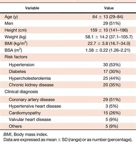 normal left ventricular mass index